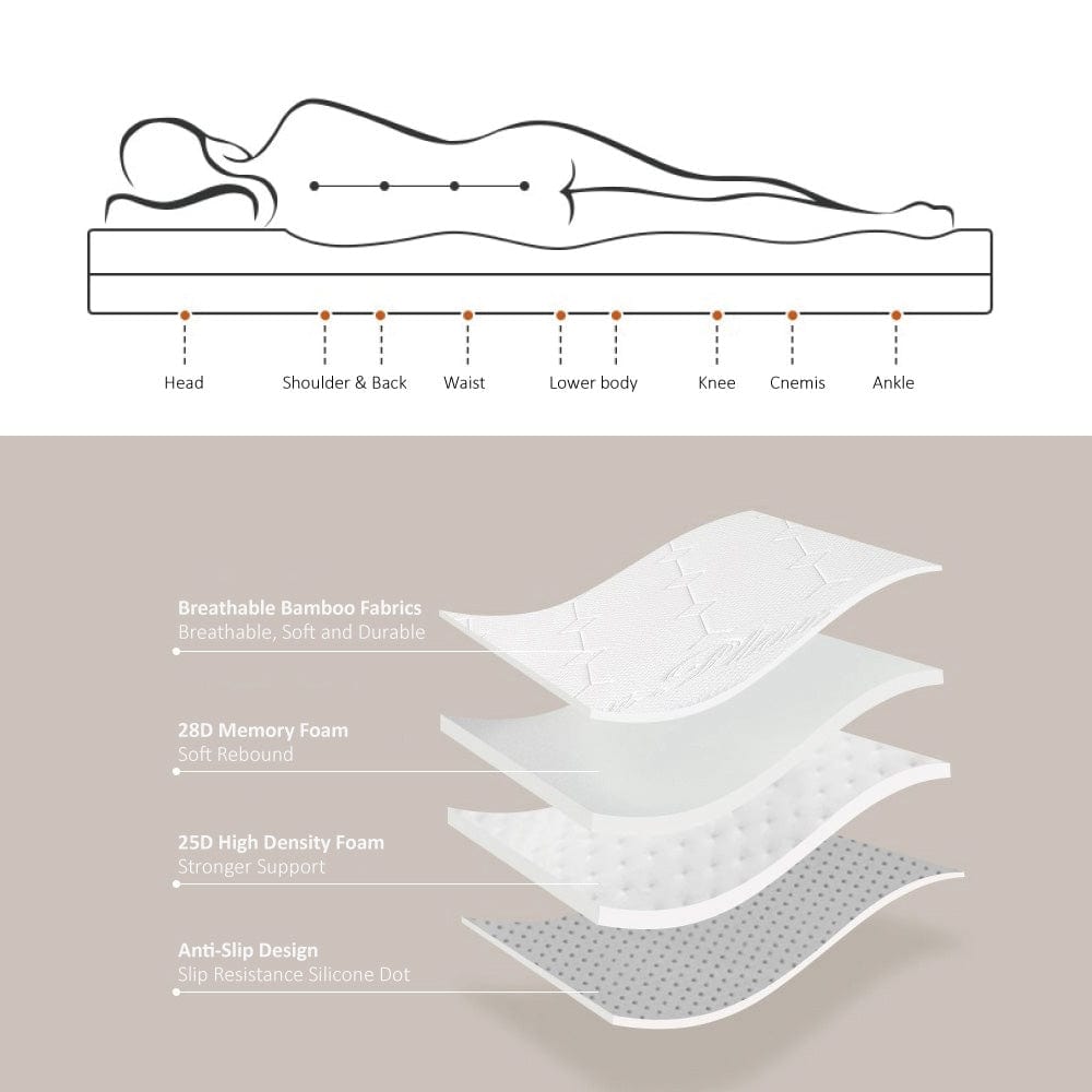 Pillowcloud Memory Foam Mattress – Soft – King