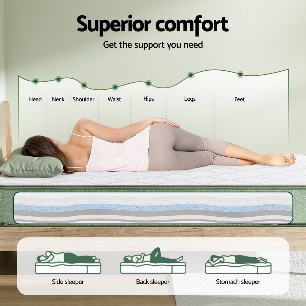 Zenith Memory Foam Mattress – White – Double