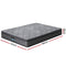 DOUBLE Size - Euro Top Plush Mattress