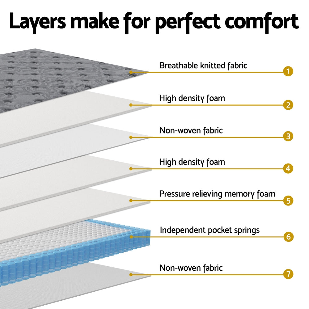 Reverie Euro Top Plush Mattress – Grey – Single