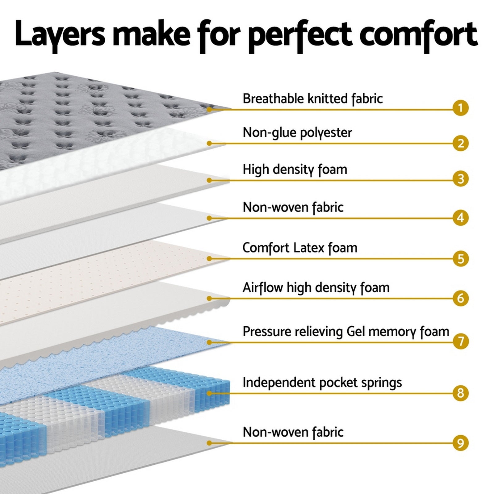 Serano Euro Top Mattress – White – Queen