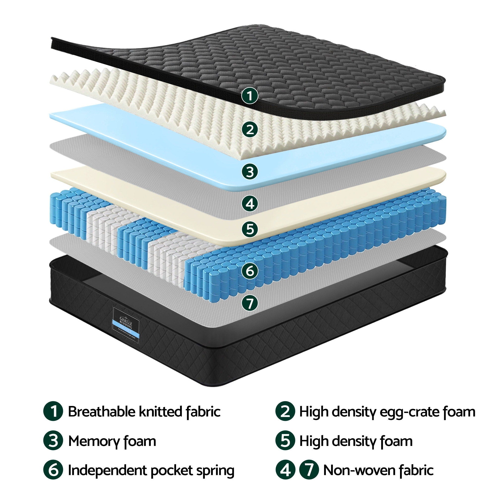 Atlas Mattress 34cm Euro Top 5-Zone Pocket Spring Black – Double
