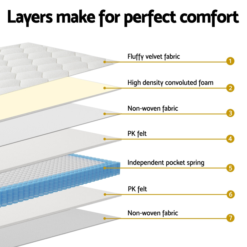 Tranquil Euro Top Mattress – White – Single