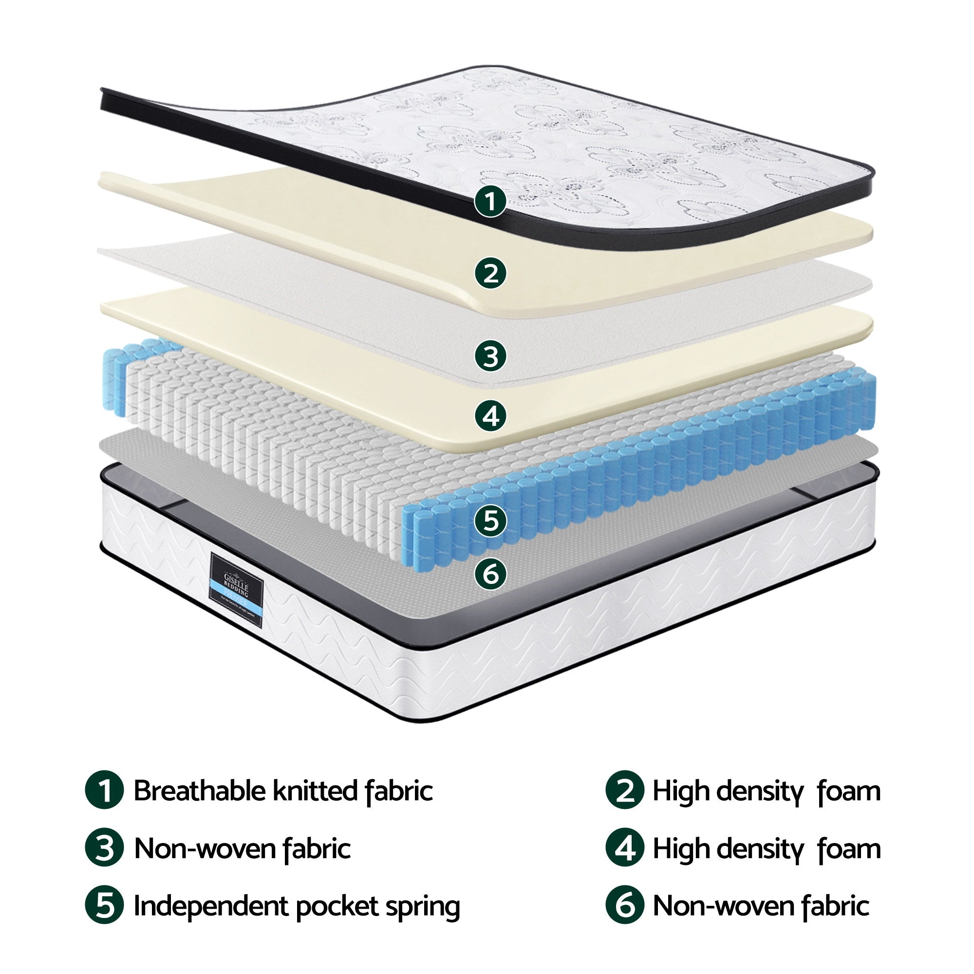 Arlo Mattress 30cm Pocket Spring Euro Top Medium Firm – King Single