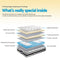 SINGLE Size - Super Firm Single Mattress - 24cm