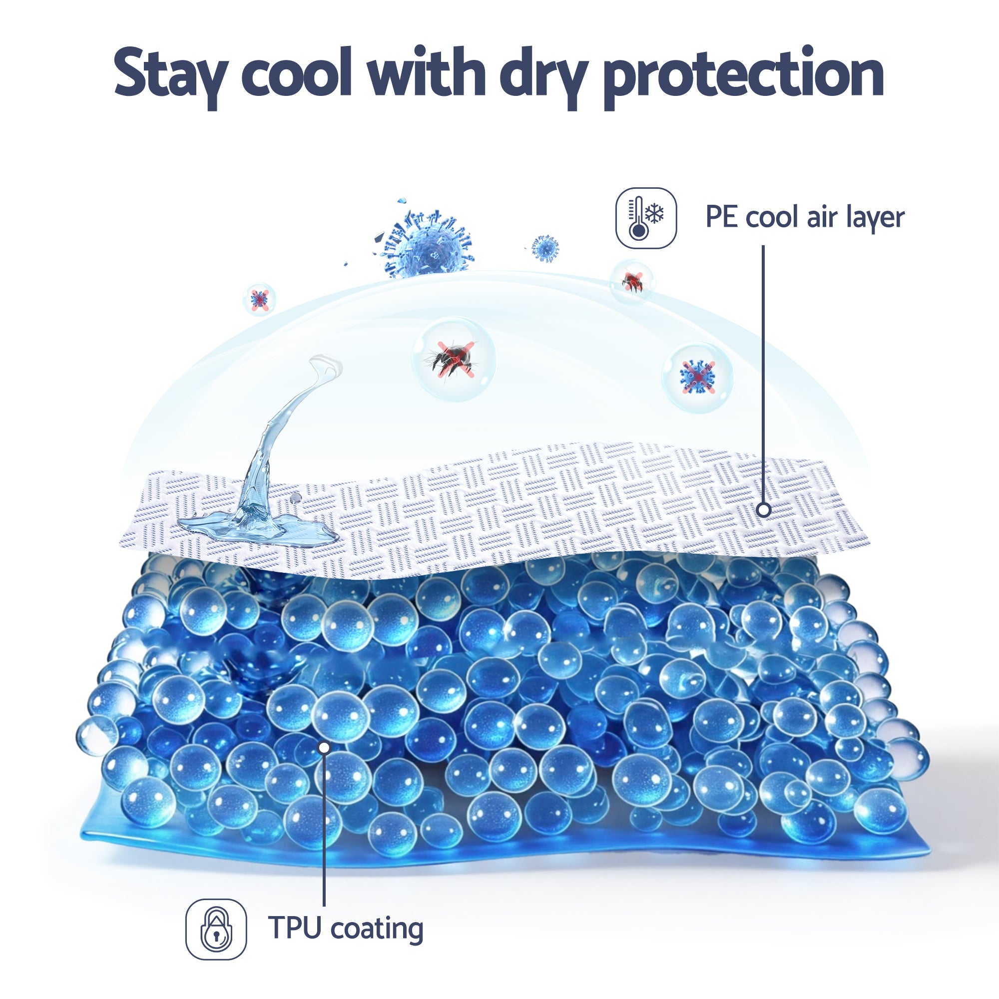 Therma Cooling Mattress Protector – White – Queen
