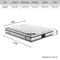 QUEEN Size - Euro Top Pocket Spring Mattress - 34cm