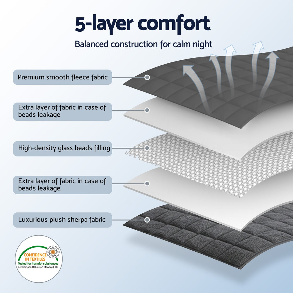 Giselle Weighted Blanket 6.8kg – Sherpa Fleece